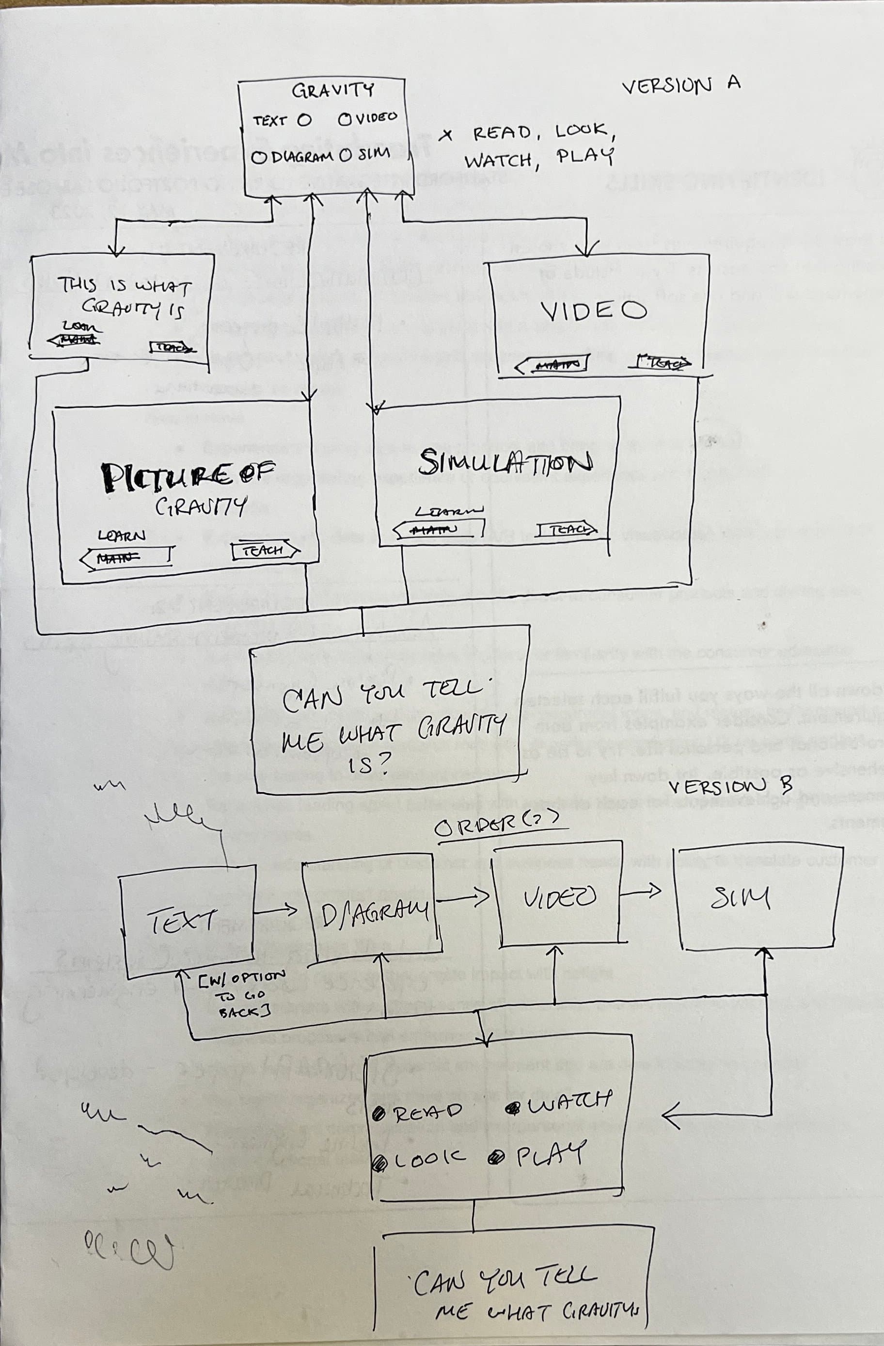 Early development sketches