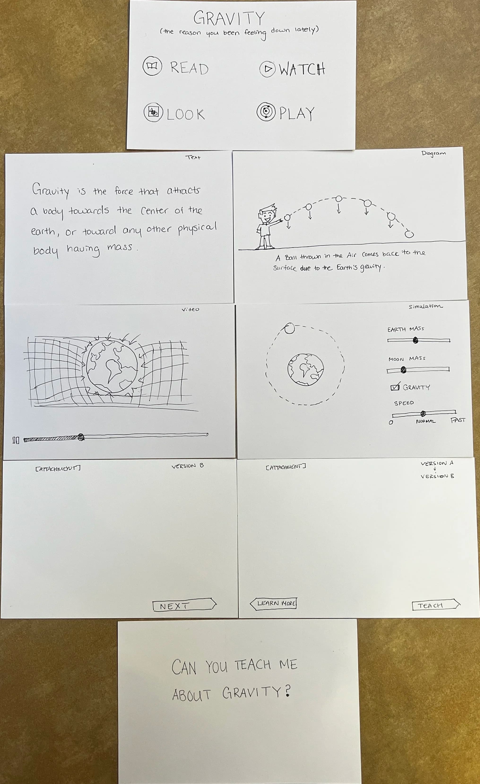 Early development wireframes
